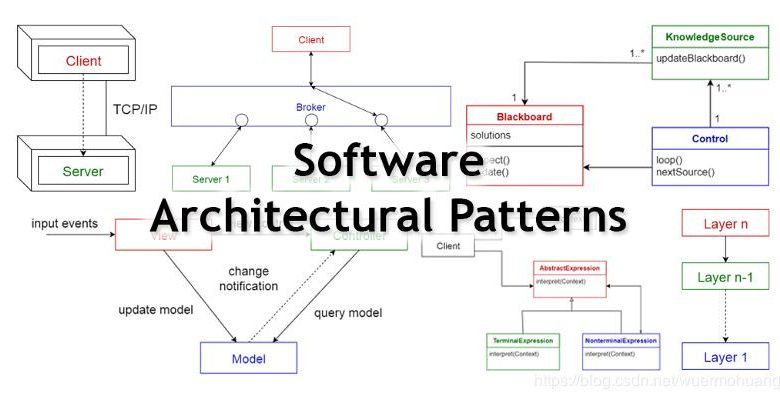 ما هي معمارية البرمجيات